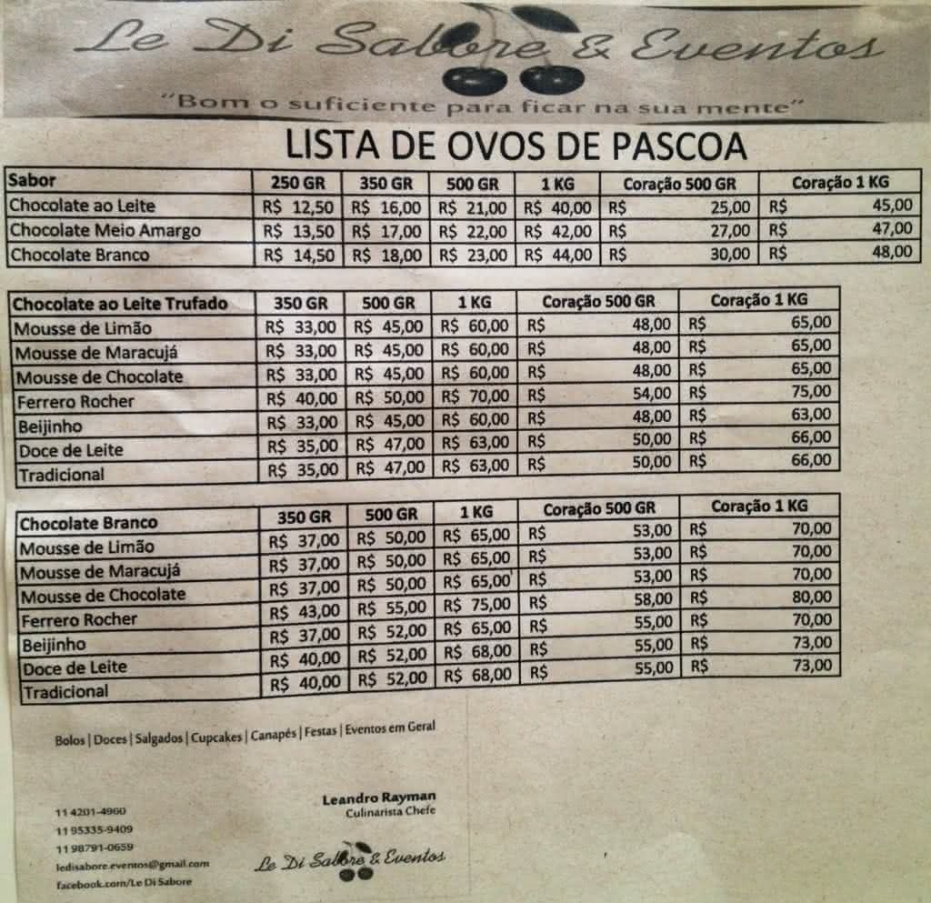 Lista de ovos de pascoa